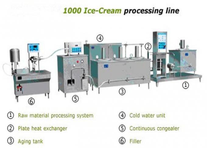 produzione di attrezzature del gelato del latte 1000L con la linea di produzione del cioccolato